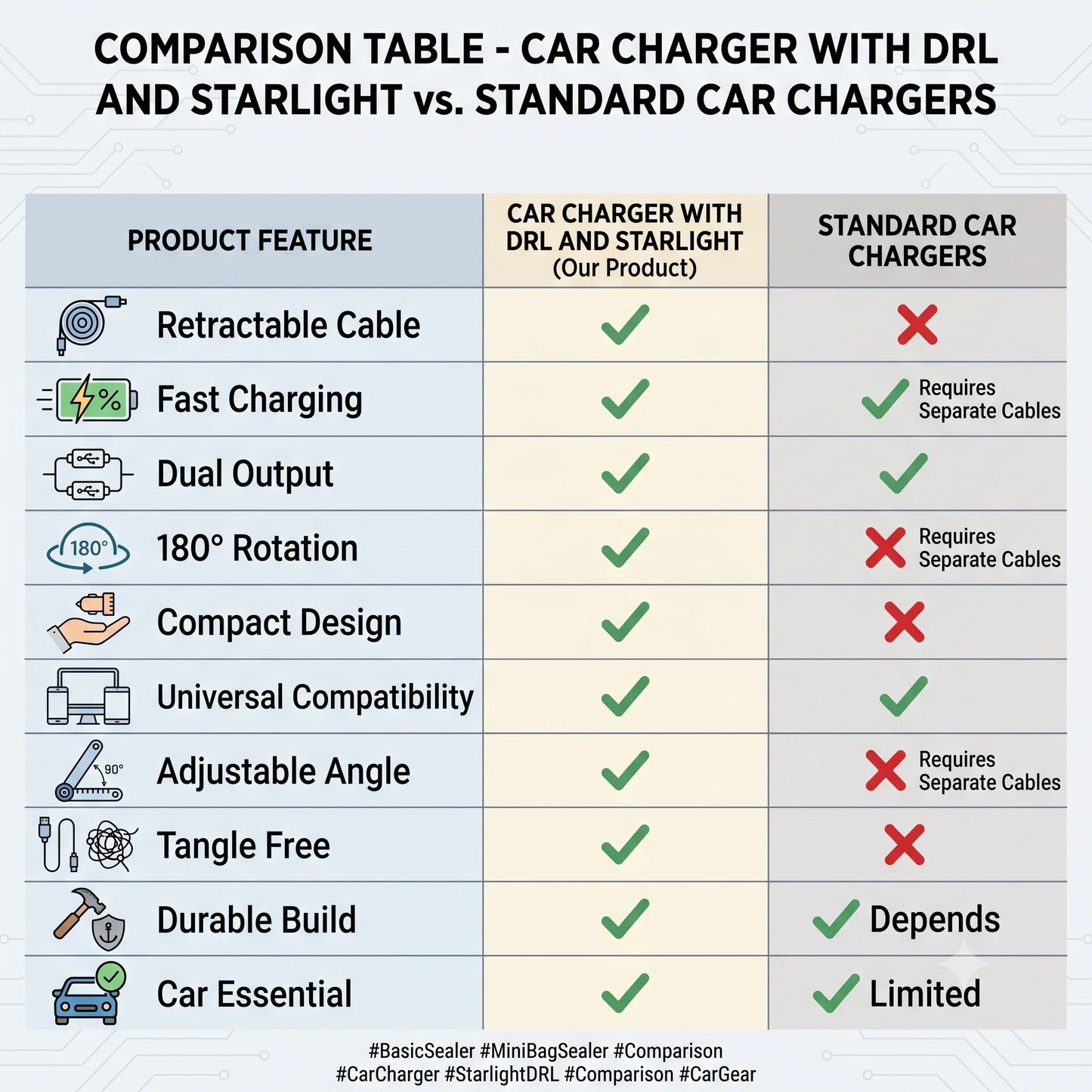 CarChargePro™ – 4-in-1 Fast Car Charger