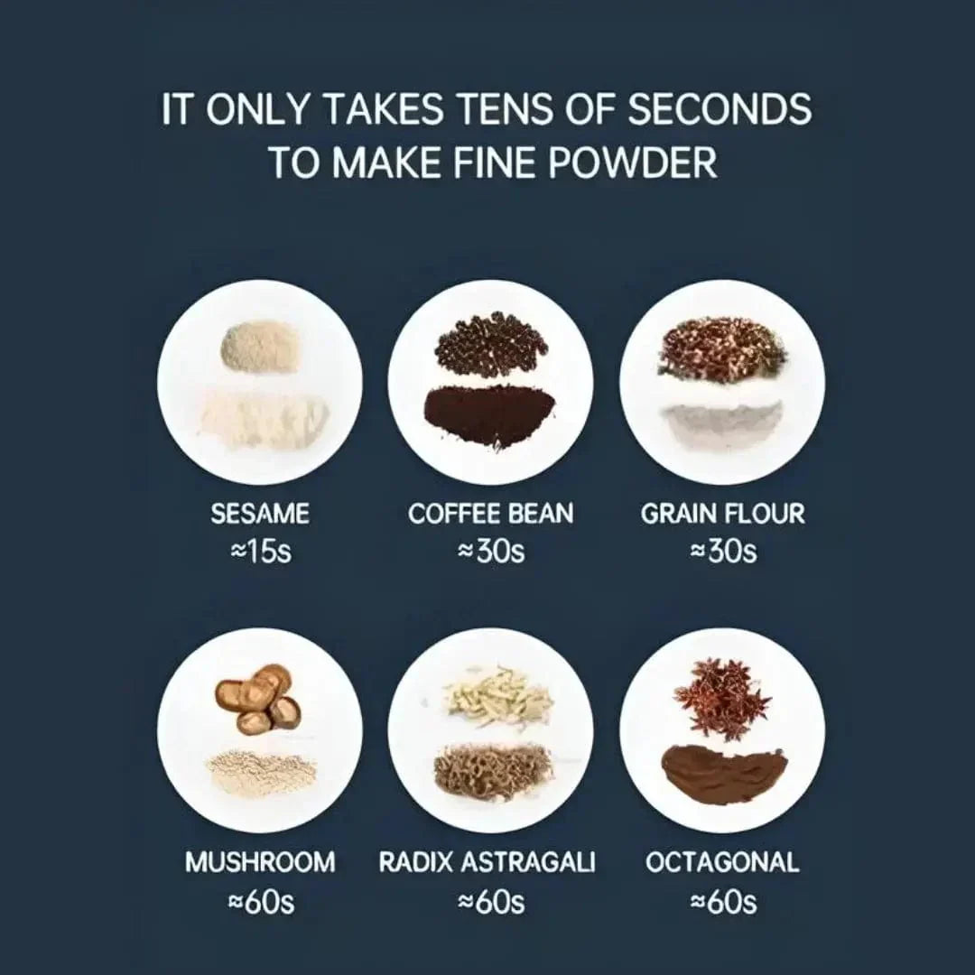 Grindmaxo™️ Portable Spice & Coffee Grinder