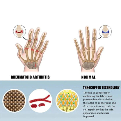 Premium Bamboo Compression Gloves (Pack Of 2)